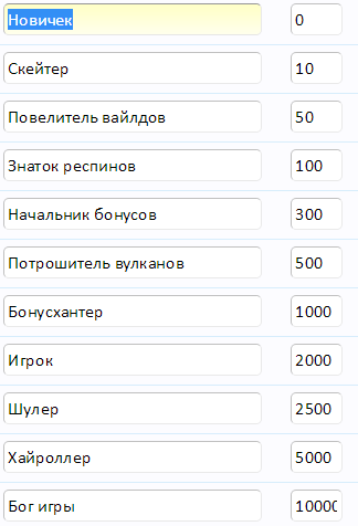 Иерархия званий пользователей   Панель управления   Форум игроков онлайн казино.png