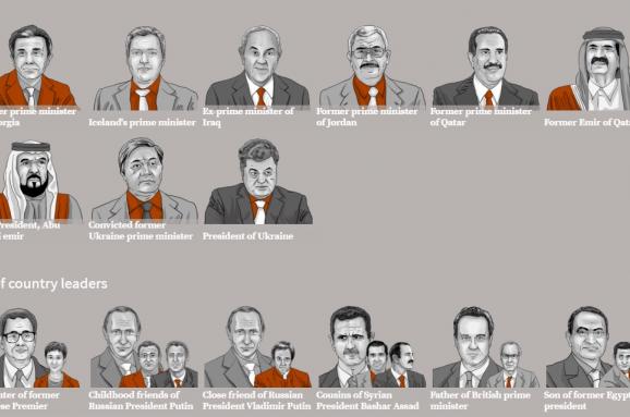 im578x383-Panama-Papers-world-leaders.jpg